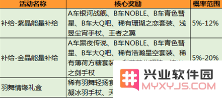 QQ飞车手游黑夜传说活动抽奖概率揭秘，永久黑夜传说的获取几率到底有多高？