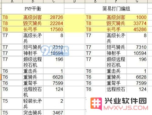 阿瓦隆之王高级BOSS打法技巧 怎么用传送门打