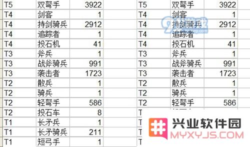 阿瓦隆之王高级BOSS打法技巧 怎么用传送门打