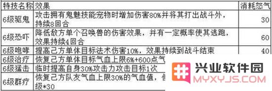 梦幻诛仙手游法宝技能选择指南及技能详解推荐，帮助玩家更好地优化法宝使用