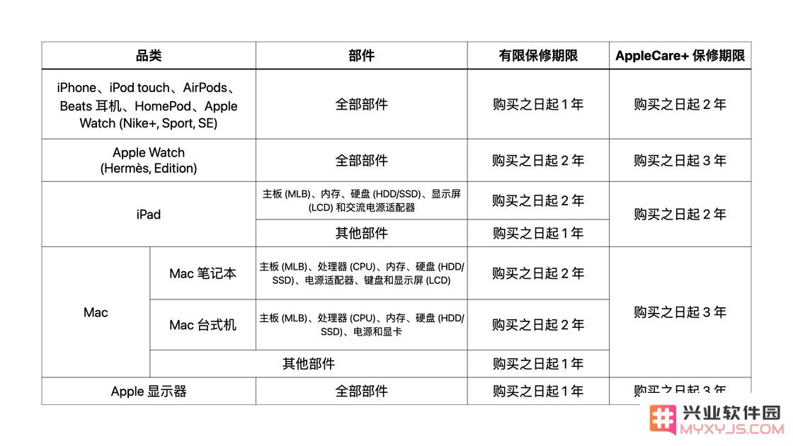 对于哪些苹果设备来说购买 AppleCare+ 是一个明智的投资选择？