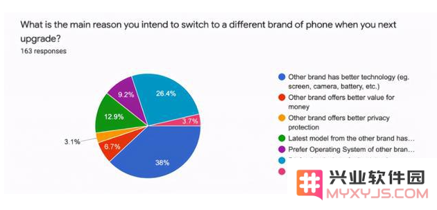 你喜欢 iPhone 吗？下一部手机你还会选择 iPhone 吗？