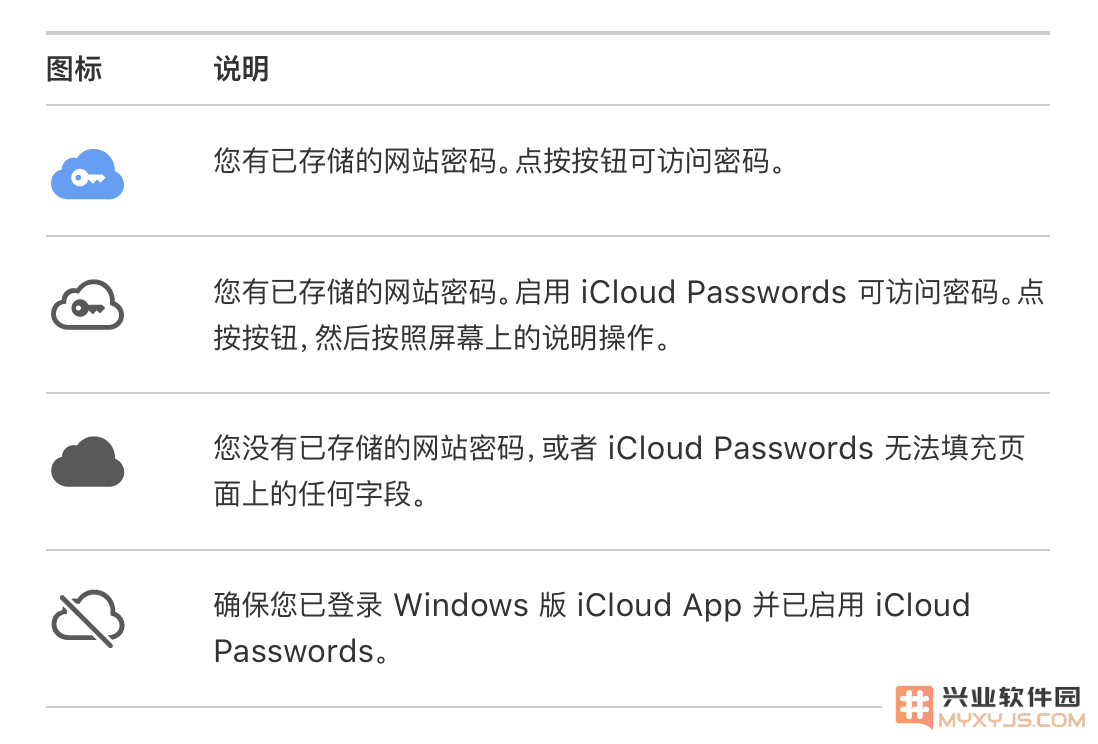 如何在 Windows 中使用「iCloud 密码」？