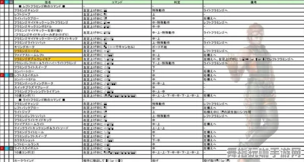 ▶最新｜套路 最新攻略：1 铁拳8帧数分析攻略