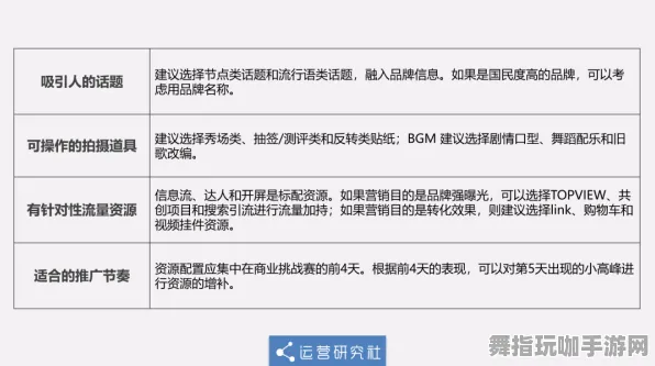 ▶独家｜套路 最新攻略：0 新规｜v0425｜攻略