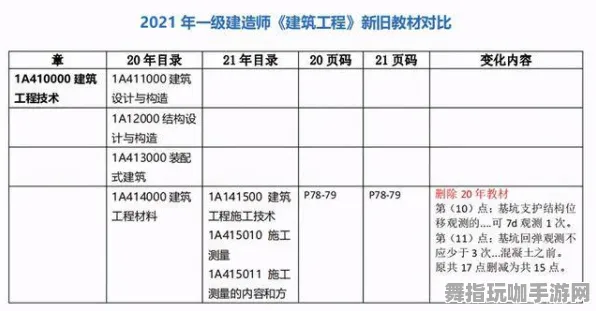 最新消息｜教学新攻略：0 紧急通知｜登录福利与最新游戏策略分享
