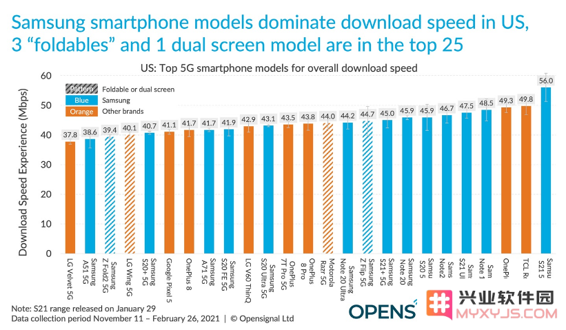 苹果 iPhone 12/Pro 在 5G 和 4G 网络下的速度表现如何？
