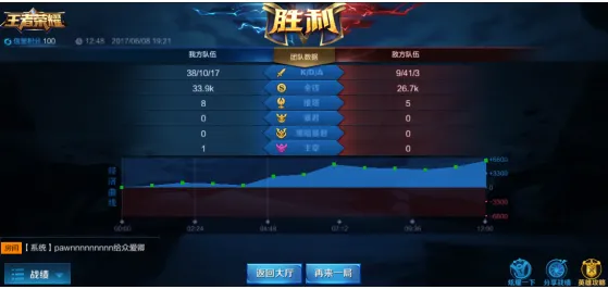 独家分析｜王者荣耀赛事复盘与评测｜v0425｜英雄强度榜解析：T2梯度排行技巧及攻略