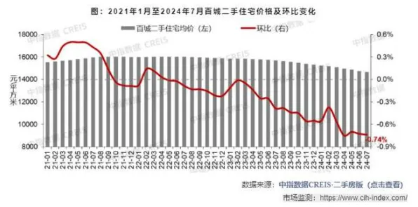 紧急｜技巧 NFT的市场趋势：20日内价值波动分析 与2025年04月投资攻略分享