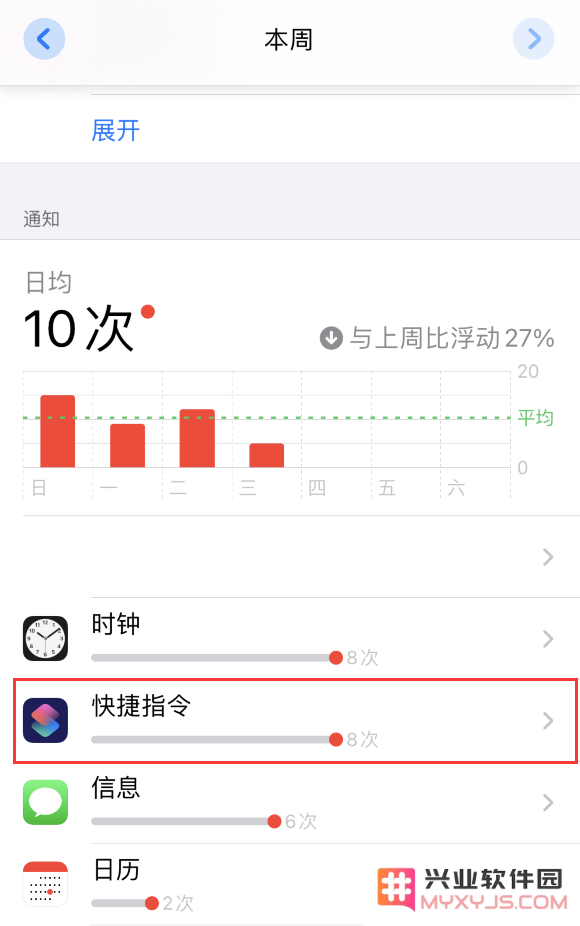 小技巧：在 iPhone 12 上关闭快捷指令横幅通知