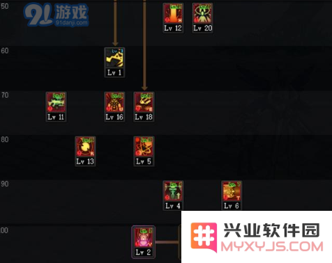 DNF男大枪三觉技能怎么加点 DNF男大枪三觉刷图加点推荐