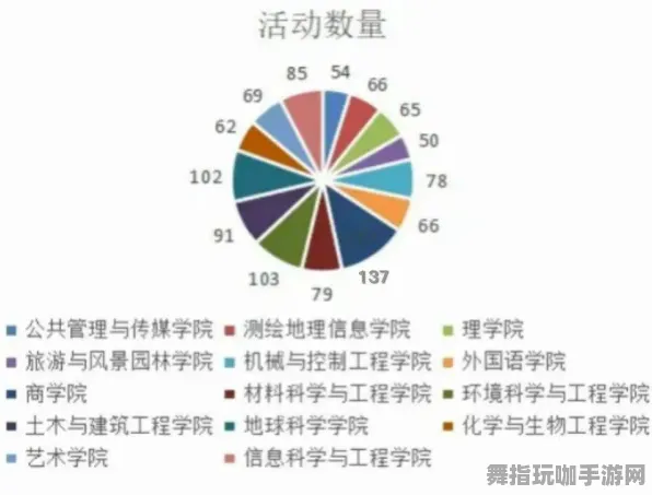 →2025｜教学 数据党｜2025年04月攻略
