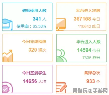 →2025｜教学 数据分析｜2025年04月综合策略与实用技巧分享