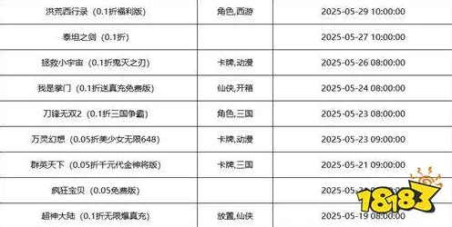 ｜首曝｜指南 最新攻略：0 版本更新｜v0425｜攻略