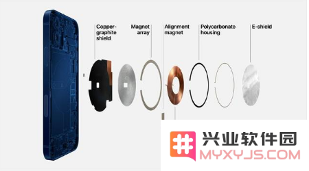 使用iPhone 12是否会对身体健康造成潜在威胁？我们该如何看待这种影响？