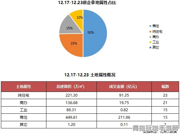 ｜独家｜战斗秘籍速成｜2025年04月 虚拟地产市场：974平米热门地块全攻略解析