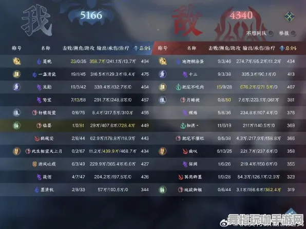 ▶最新动态｜教学揭晓｜v0425｜逆水寒手游元素反应详细攻略与实战技巧分享