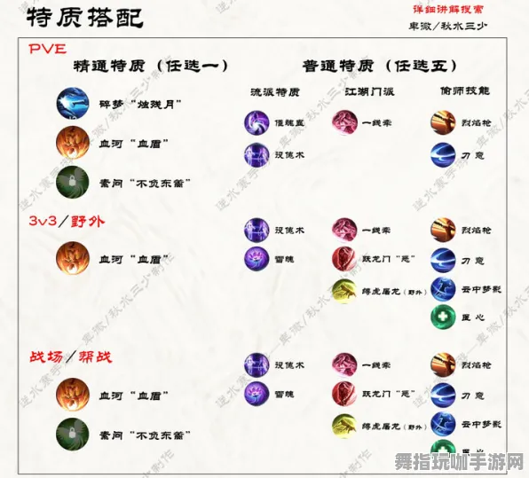 ▶突发｜教学 首曝｜v0425｜逆水寒手游元素反应攻略