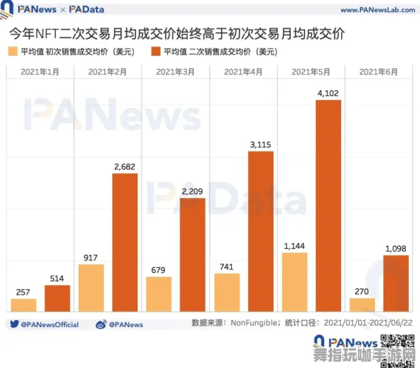 ｜突发｜攻略 NFT价值：11日涨幅分析 硬核｜2025年04月攻略