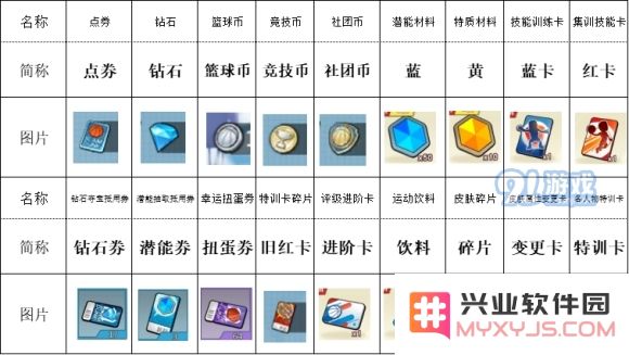 灌篮高手中的道具是否具备高价值和优良收益潜力呢？