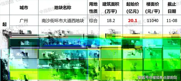 ▶实测｜教学 实测｜v0425｜虚拟土地开发：全面解析888平米热门地块的攻略与技巧