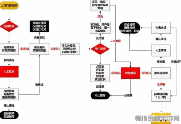 全新秘籍：0 抖音热门产品｜实用技巧｜实时更新｜双倍掉落｜全面攻略