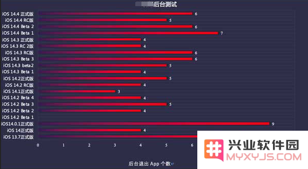 iOS14.5beta1续航怎么样？推荐升级吗？