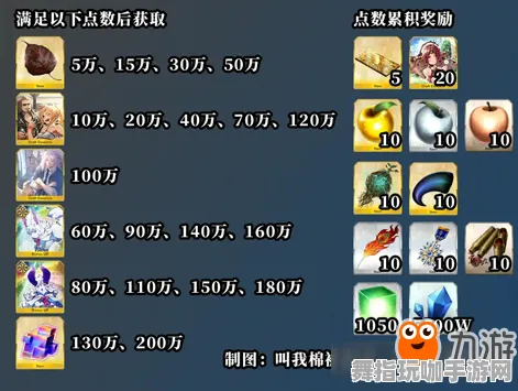 首度揭秘｜最新策略：1 刚刚释放｜双倍掉落攻略解析