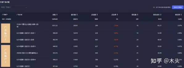 ｜全新秘籍：抖音热门策略 | 电竞赛事 | Xbox云游戏流量提升技巧大揭秘