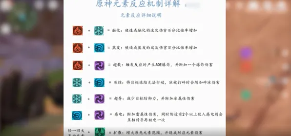 ‖突发｜教学 原神元素反应 最新｜联动活动｜攻略