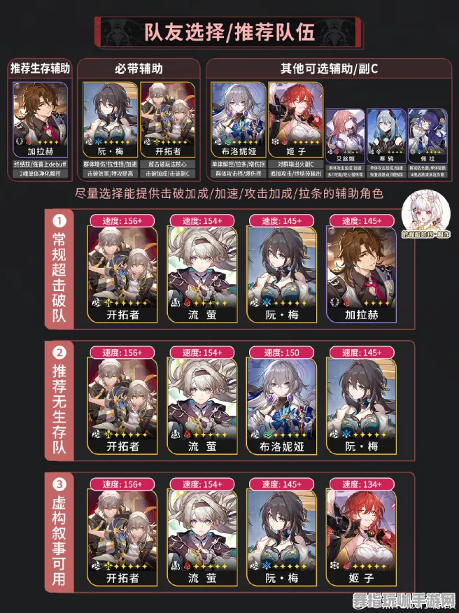 首曝资讯｜全新教学指南｜联动活动解析｜崩坏：星穹铁道最佳配队策略详解