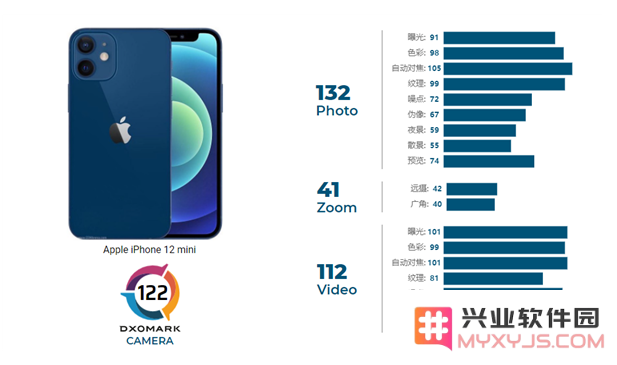 iPhone 12 mini的摄像头表现究竟如何？对比其他机型是优是劣？