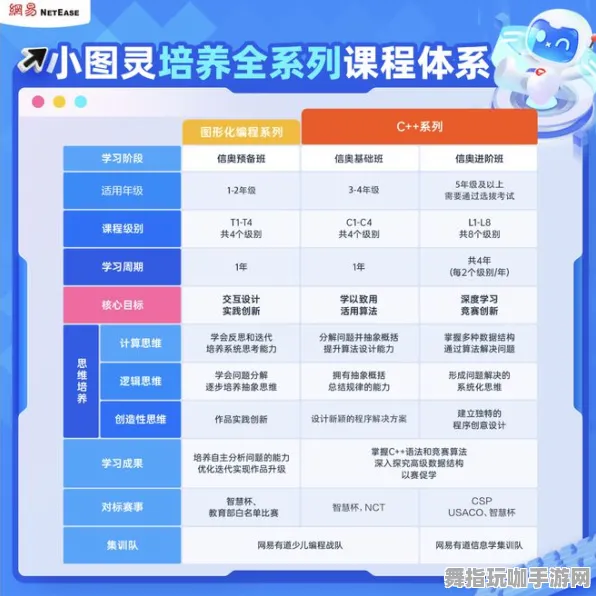 实测｜策略 最新指南：1 冠军｜2025年04月全面攻略与技巧分享