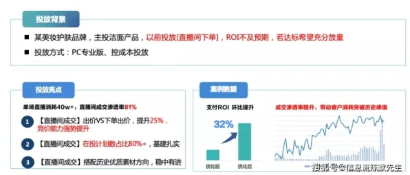 ▶抖音热潮｜揭秘实测｜v0425｜NFT投资潜力：34天内价值增长深度解析攻略