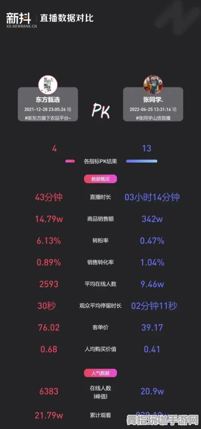 ▶抖音爆款｜套路 实测｜v0425｜NFT价值：34日涨幅分析攻略