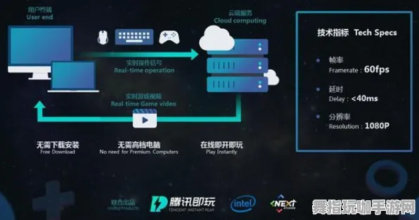 最新攻略更新：突发事件｜零氪玩家通关 Xbox云游戏流量优化秘籍大揭秘