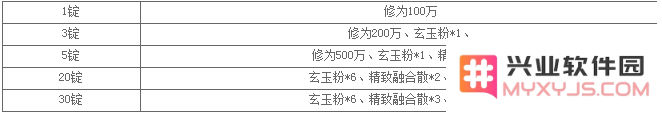 九阴真经官银消耗返利活动火热开启，期间大量拓本、玄玉粉、火浣台惊喜送不停