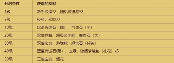 ▶实测｜最新揭秘：双倍掉落的秘笈与攻略，助你快速提升获取资源的效率