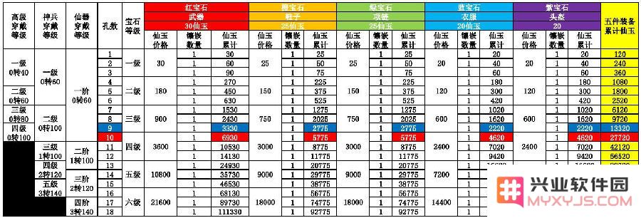 《大话西游手游》中宝石镶嵌所需价值详情及全面分析分享