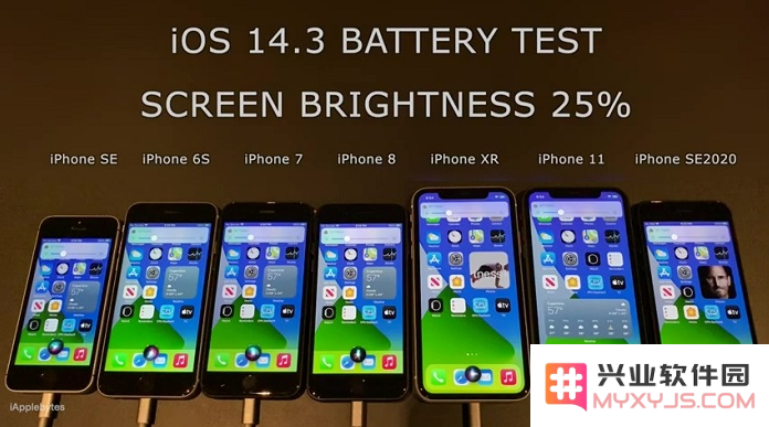 旧款iPhone在升级到iOS 14.3后电池续航是否相较于iOS 14.2有所提升？