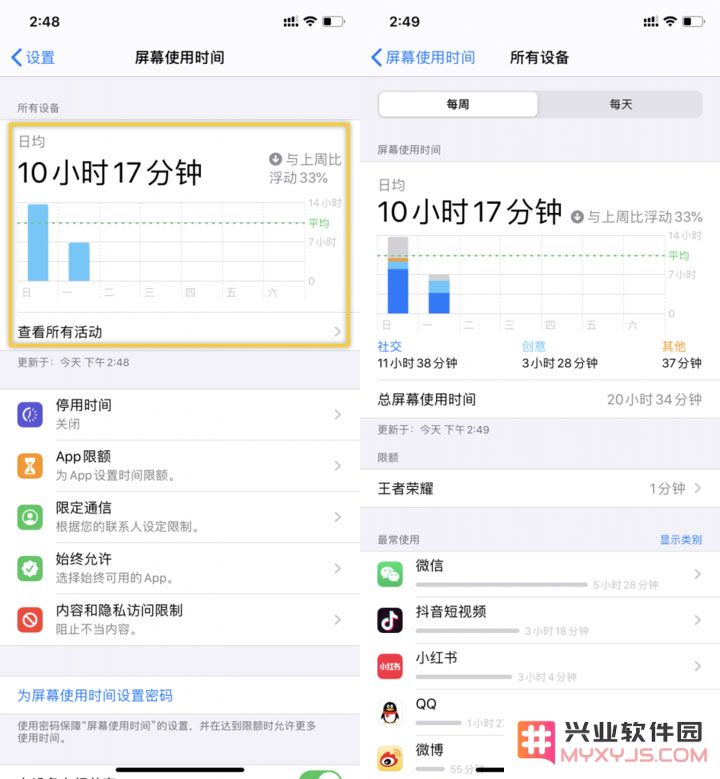 如何通过 iPhone 的「屏幕使用时间」管理每日使用手机的时间？