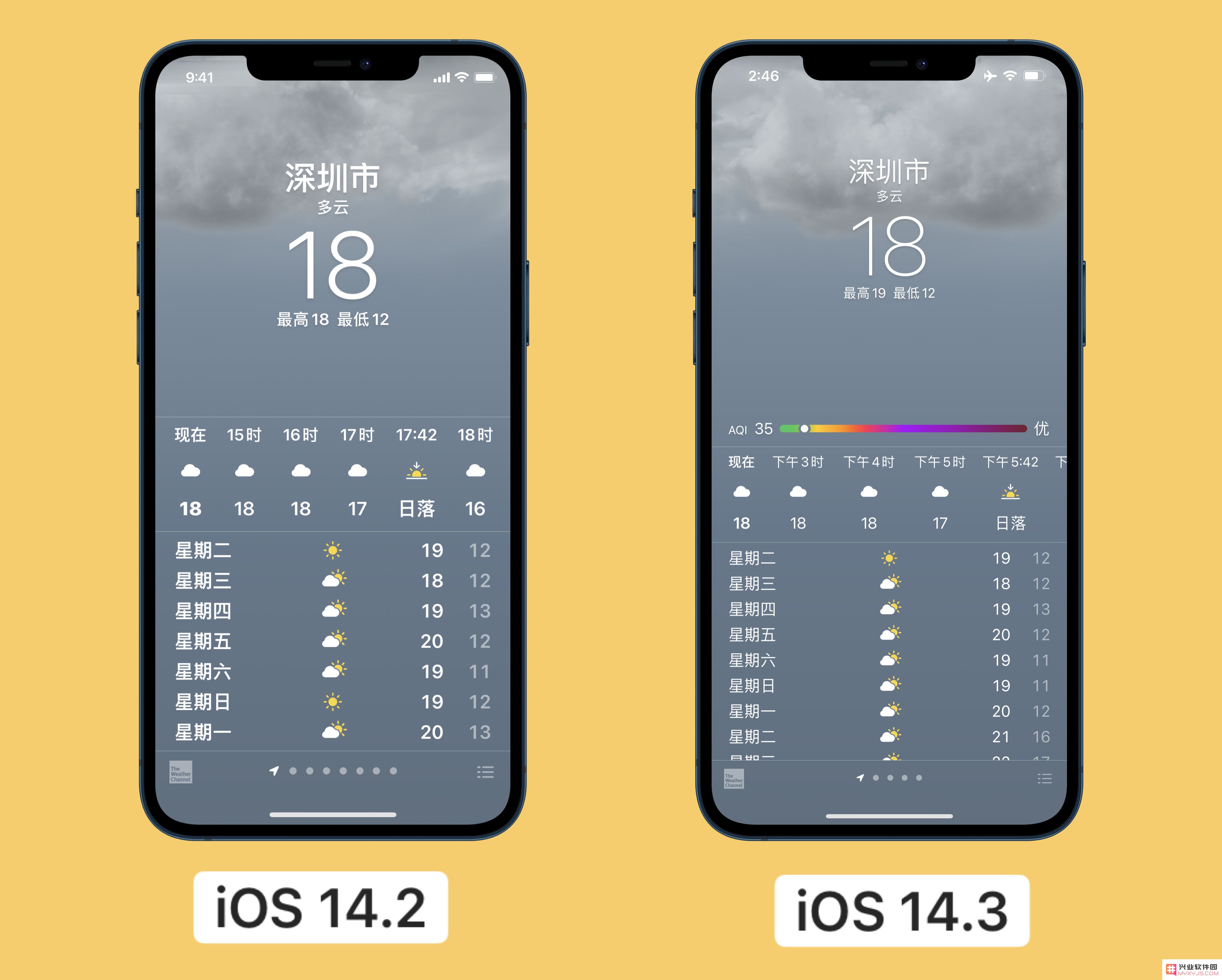 iOS 14.3 新增实用功能：天气应用强化了空气质量指数显示，助力用户更好地了解环境状况
