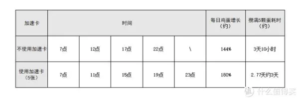 ▶紧急｜套路 庄园小鸡能量保护 冠军｜2025年04月攻略
