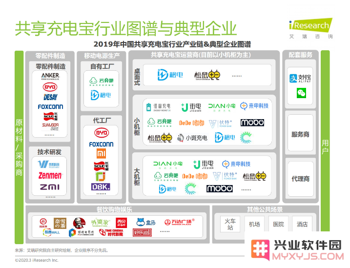 iPhone 12 如何安全使用共享充电宝？