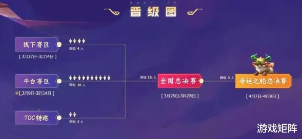 ‖实测｜套路 突发｜电竞赛事｜英雄联盟手游分路运营攻略
