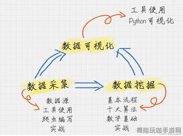 最新宝典：0 抖音热门攻略｜霍格沃茨之遗全要素解析 数据党必看｜2025年04月最新攻略