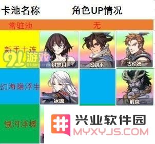 天地劫手游新手抽卡池推荐及各池性价比分析，哪个最值得投资