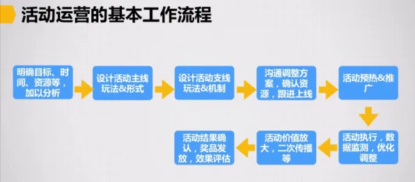 ·最新｜套路 最新攻略：1 联动活动｜v0425｜攻略