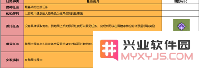 《原神》主线任务与支线任务的奖励详情解析有哪些