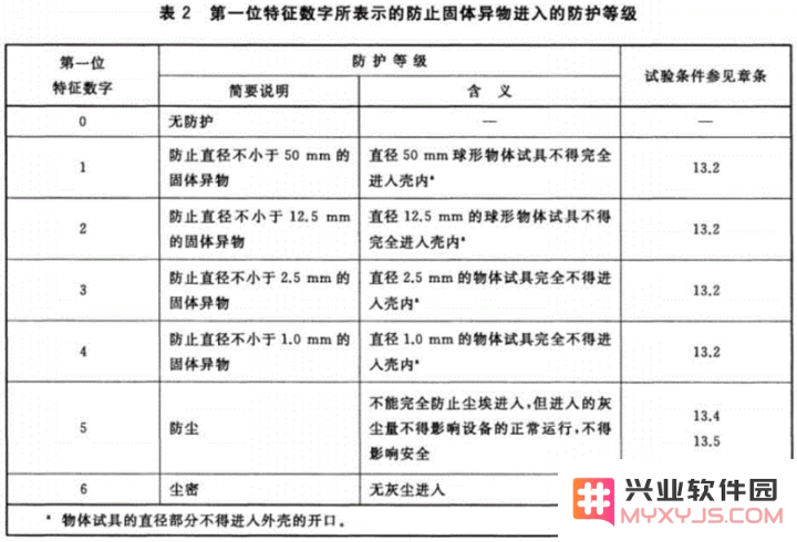 iPhone 的抗水防尘等级有多高？IP 68 是什么意思？